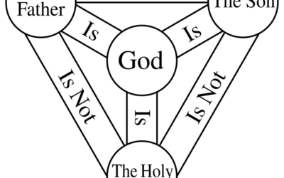 TRINITY SUNDAY